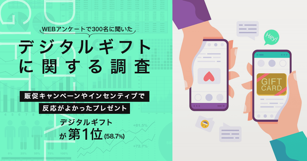 販促キャンペーンやインセンティブで反応が良かったプレゼント「デジタルギフト」が58.7%で第1位!