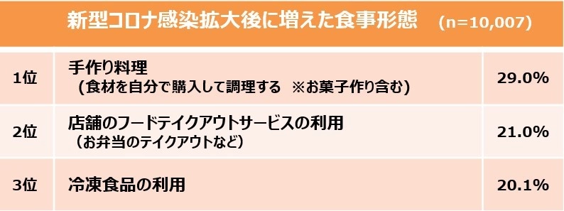 年末年始のおうち時間にジワジワきているシュウマイを使おう！ 食のレパートリーが増える冷凍シュウマイの アレンジレシピとせいろ活用術を公開 ～おうちシュウマイをもっと楽しくする2つの方法～