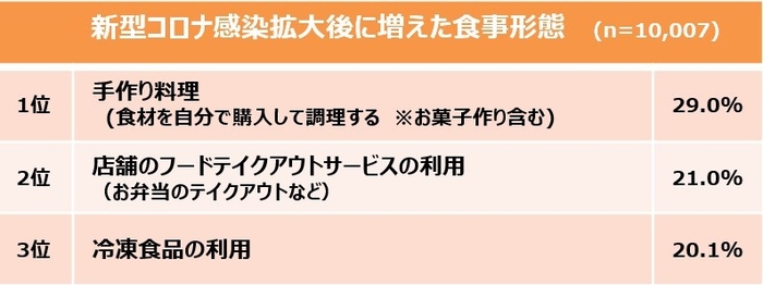 出典:株式会社ヴァリューズ調査 https://manamina.valuesccg.com/articles/1113 (※表はヴァリューズ調査より一部抜粋)