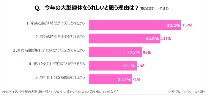 PR_サステナブルに働く女性ｘ大型連休３