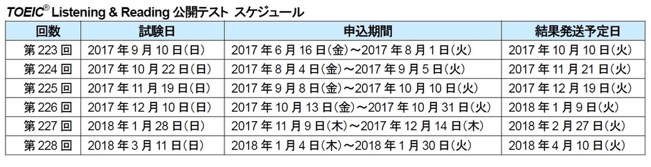 TOEIC(R) Listening & Reading公開テスト スケジュール
