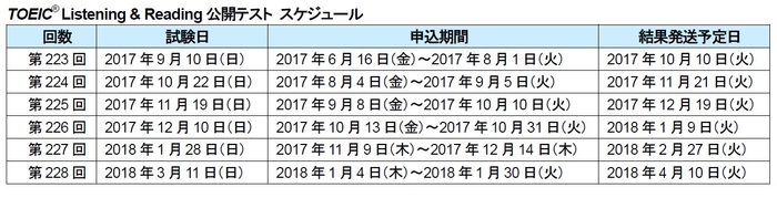 TOEIC(R) Listening & Reading公開テスト スケジュール