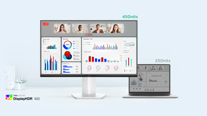 オフィス環境でも見やすいため、普段の作業に最適