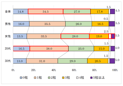 質問(1)