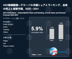 AED除細動器の業界分析レポート：企業ランキング、価格動向、成長率2026