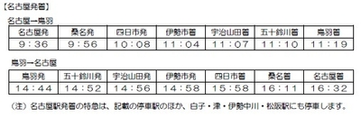「ひのとり」臨時・名古屋発着時刻