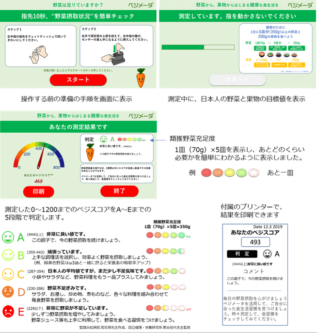 ベジスコア