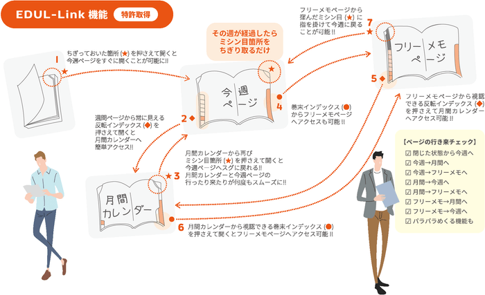 特許機能によるページ間移行