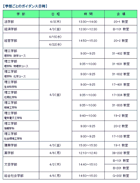 学部ごとのガイダンス日時
