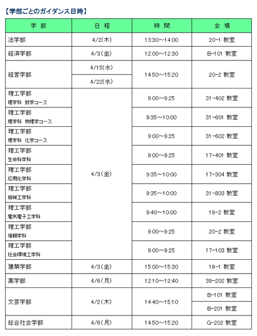 学部ごとのガイダンス日時