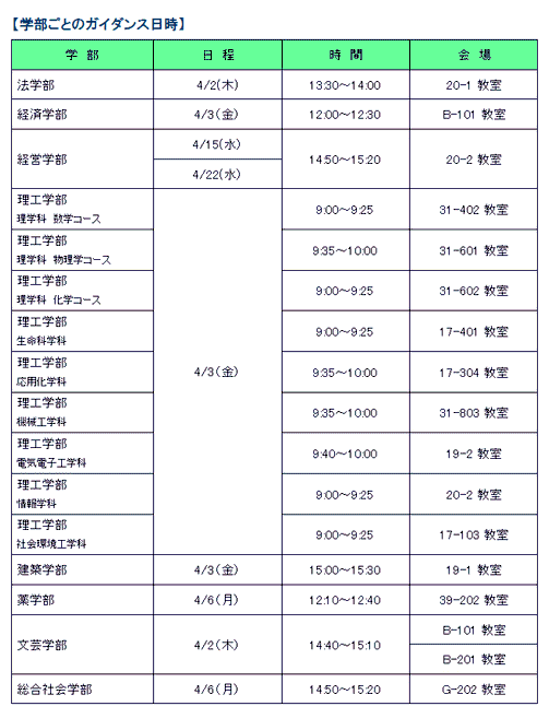 学部ごとのガイダンス日時