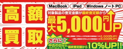 全国のパソコン工房にて「WindowsノートPC 高額買取キャンペーン」 「MacBook iPad 高額買取キャンペーン」を 2月1日から2月28日まで期間限定で同時開催！ 対象商品の買取が最終査定額から最大5,000円増額！ 「中古の日」開催日なら更に10％増額！