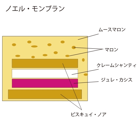 ノエル・モンブラン　断面図