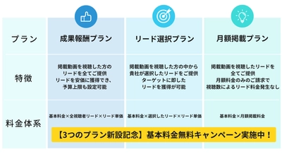 ​【Finlinkサービスプラン新設】金融リード獲得1万円から！選べる3つのリード獲得プラン！| セミナーインフォ
