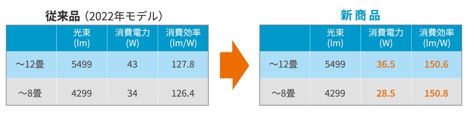 スペック比較
