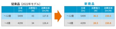 スペック比較