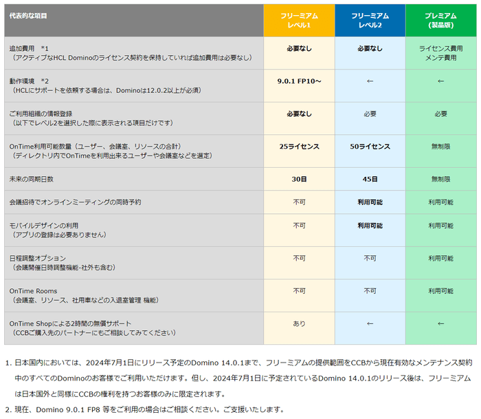 各フリーミアム版比較表