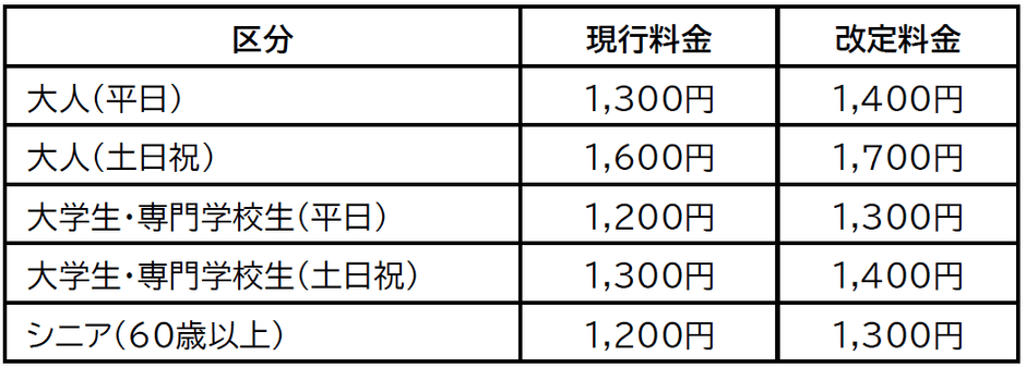 会員料金の改定