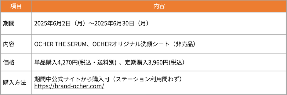 印象直しキット(参考)