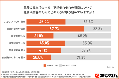 グラフ2
