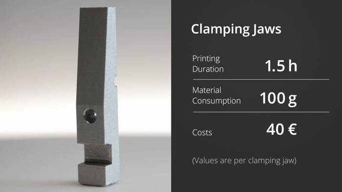 カスタム部品の内製