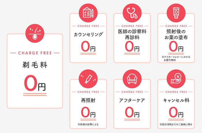 安心0円の約束