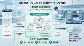 高純度オルリスタット原薬のキラル全合成市場調査報告書：世界の産業現状、競合分析、シェア、規模、動向2026-2032年の予測