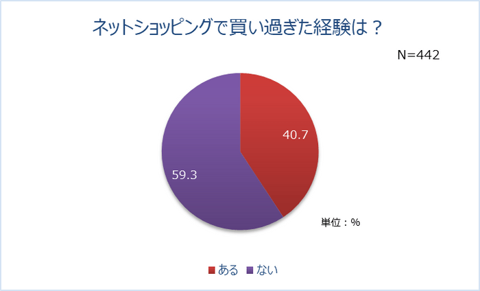 グラフ6