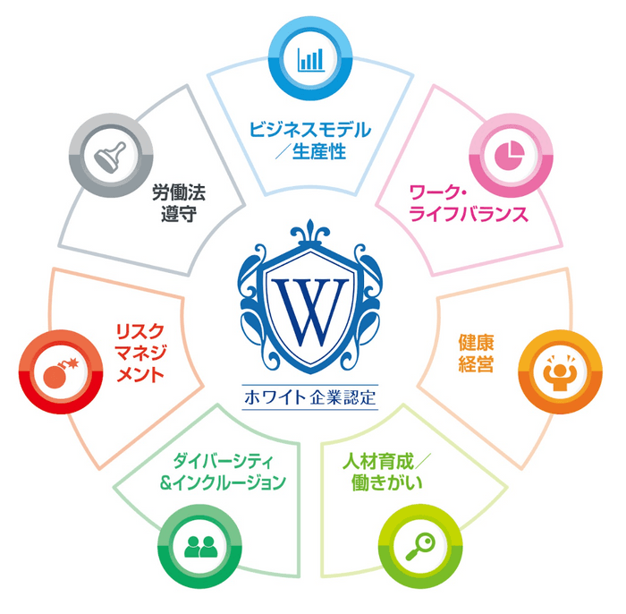 ホワイト企業認定の7つの項目