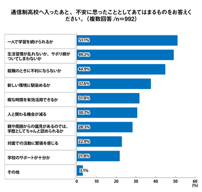Q4 グラフ