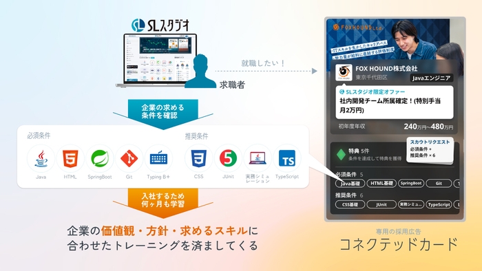 コネクテッドカードで学習済みの人材を採用可能