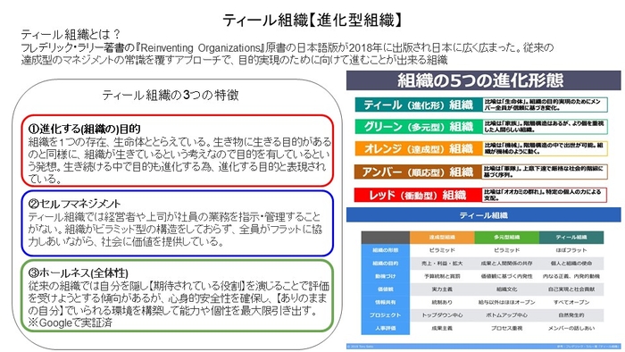 並列化のプレゼン資料の例