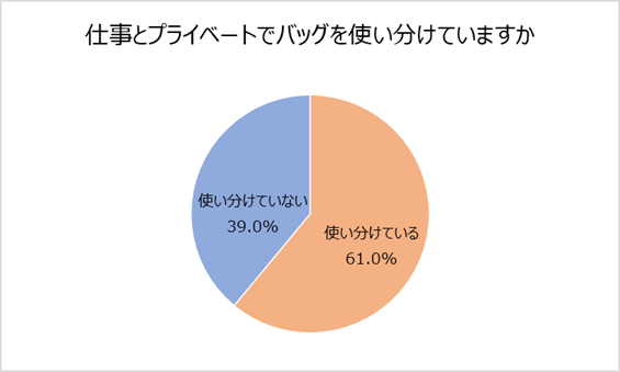 使い分け