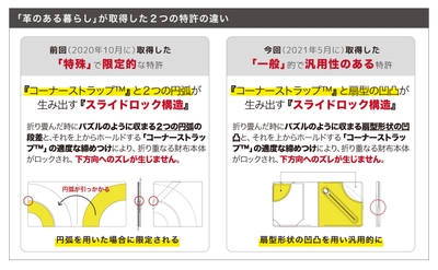 2つの特許の違い
