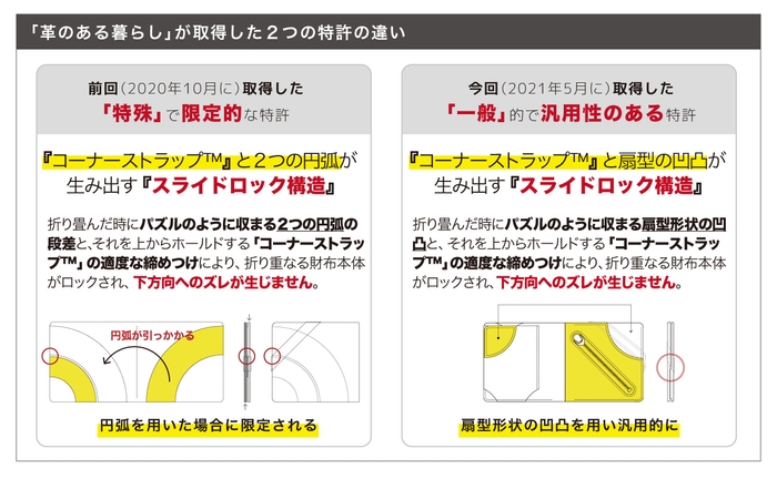 2つの特許の違い