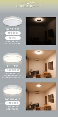 3つの使い方