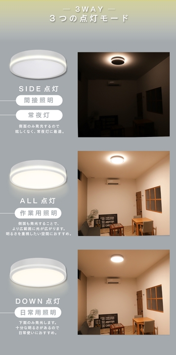 3つの使い方