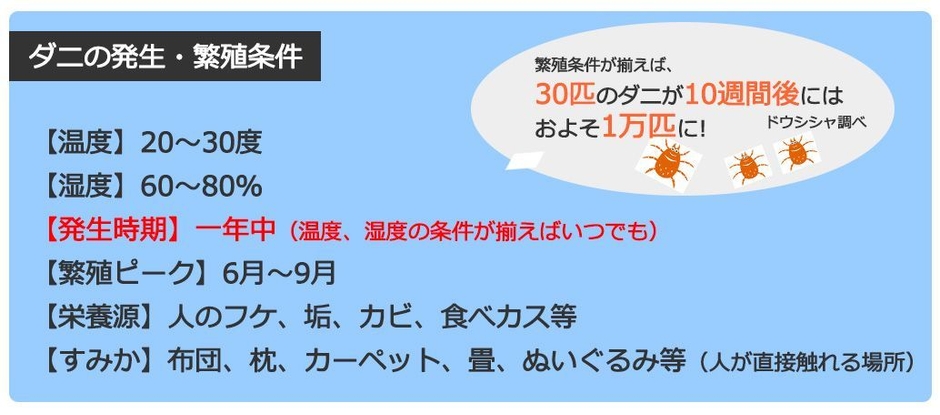 ダニの発生・繁殖条件