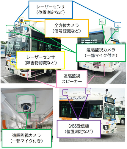 自動運転バスの機能を支えるシステム
