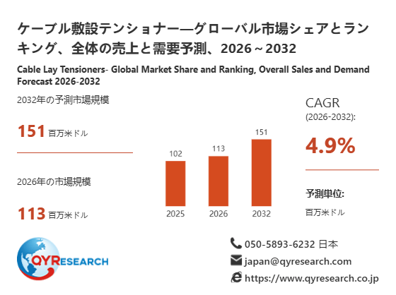 ケーブル敷設テンショナー市場規模(百万米ドル)2025-2032年