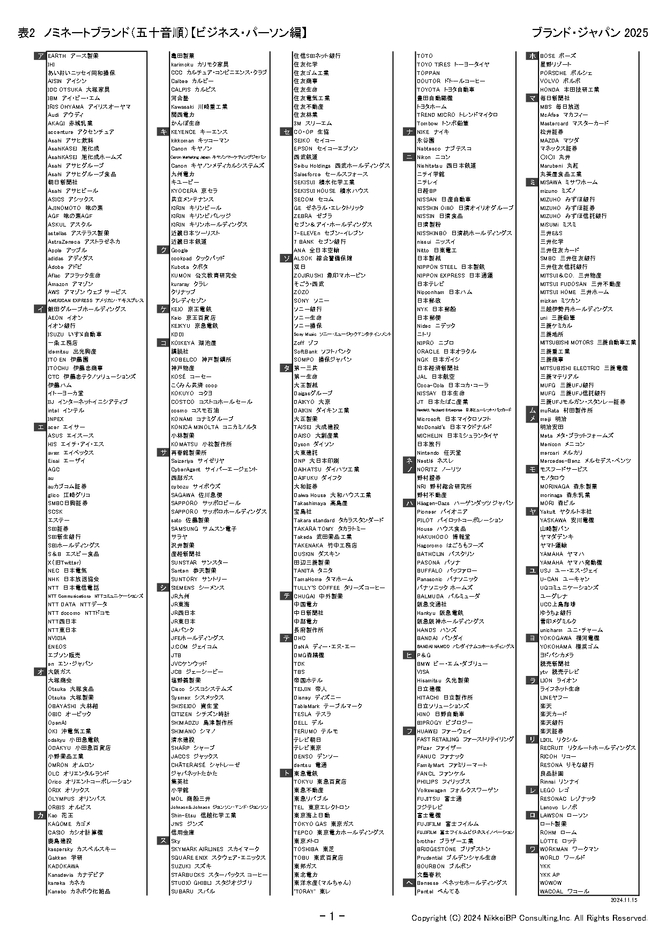 表3:ノミネートブランド(五十音順)【ビジネス・パーソン編】【ア行~ワ行】