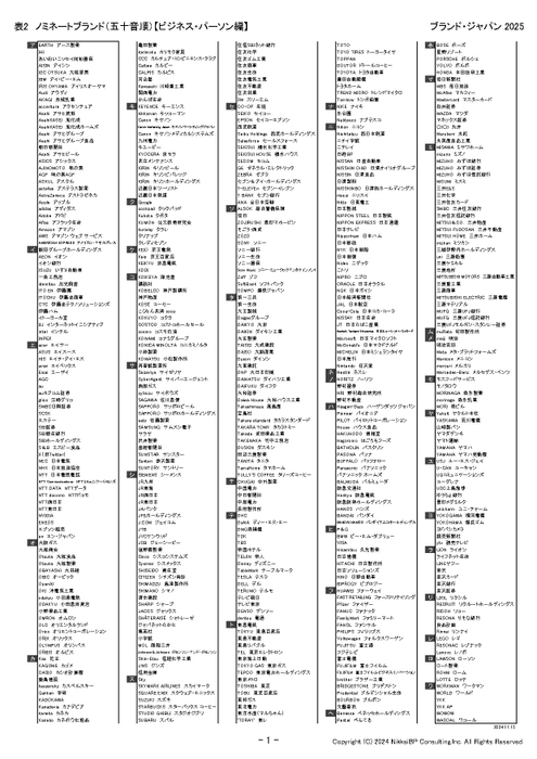 表3：ノミネートブランド(五十音順)【ビジネス・パーソン編】【ア行～ワ行】