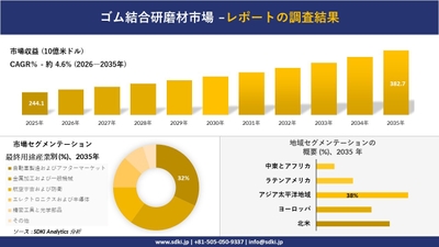 ゴム結合研磨材市場レポート概要