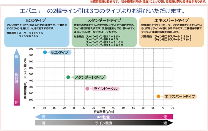 タイプチャート