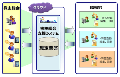 ●全体概要