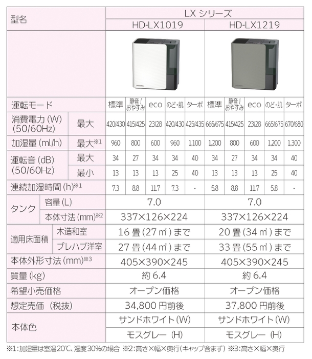 製品仕様一覧