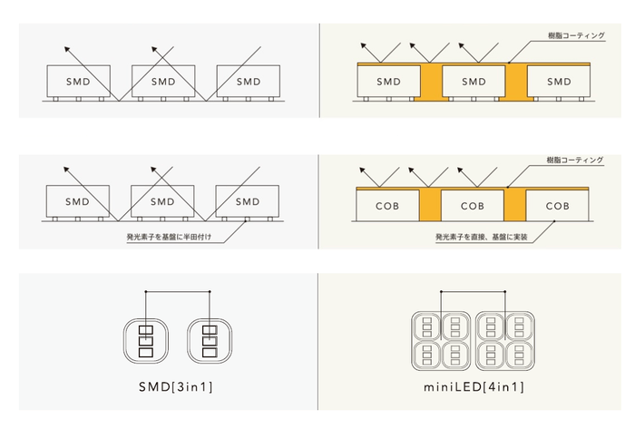 LED素子 イメージ図