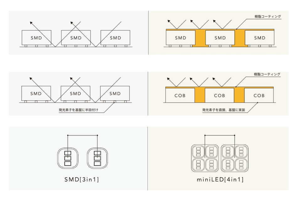 LED素子　イメージ図