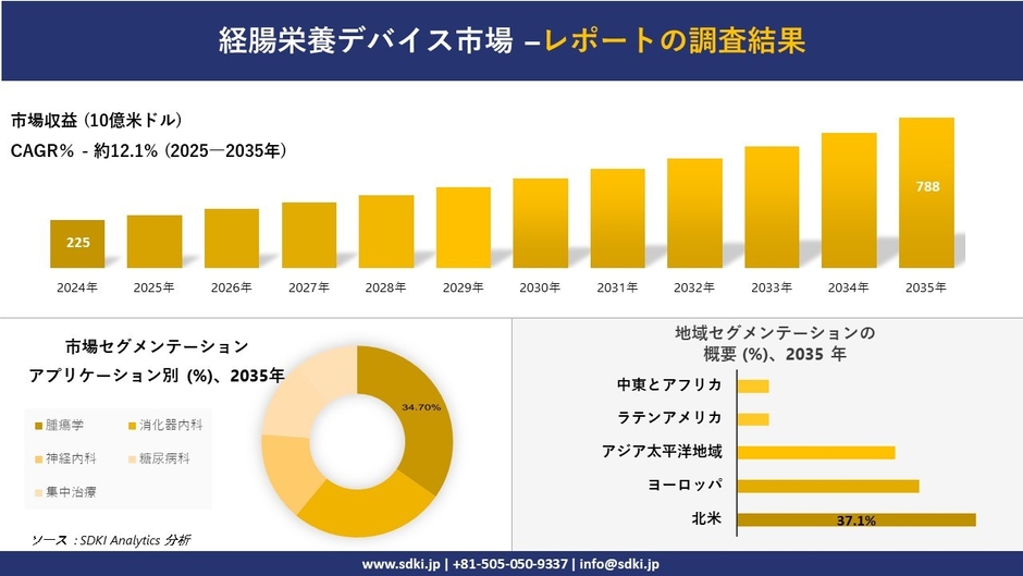 経腸栄養デバイス市場レポート概要