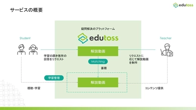 中高生向けのオンライン質問サービスedutoss　 リリースに先立ち、事前登録キャンペーンを9月12日に開始
